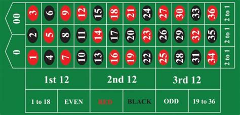 roulette table layout|best bet on roulette table.